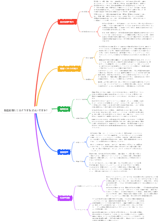 自信を育むにはどうすればよいですか？