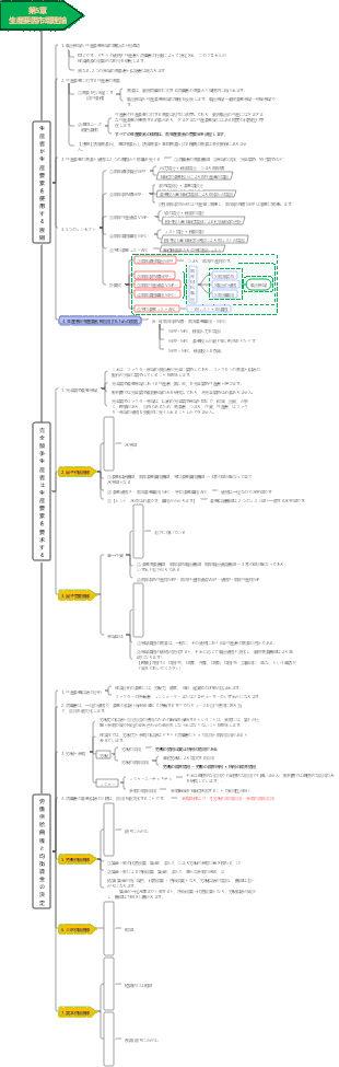 第5章 生産要素市場理論（『経済学の基礎』中級経済学者ノート）