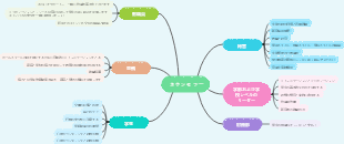 カウンセラークライアント関係図