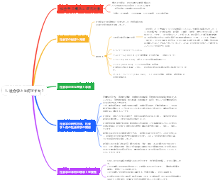 1. 社会学とは何ですか