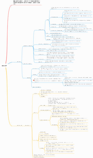 産褥期女性の通常のケア 1