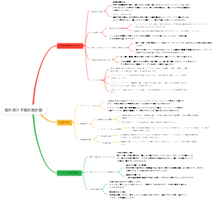 割れ防止工程改善計画