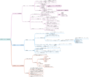 第 2 章 ソーシャルワークの発展の歴史