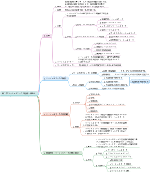 第 1 章 ソーシャルワークの定義と枠組み