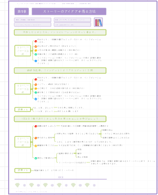 「熱いストーリーの力」 01. パート1 - 私のストーリーを見つける