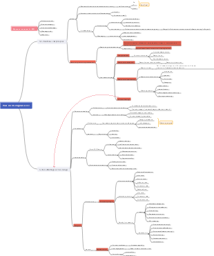 Operation - SEO search engine principles