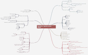 Operational competitive product analysis