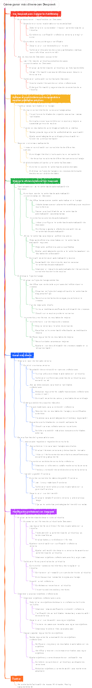 Cómo ganar más dinero con Deepseek