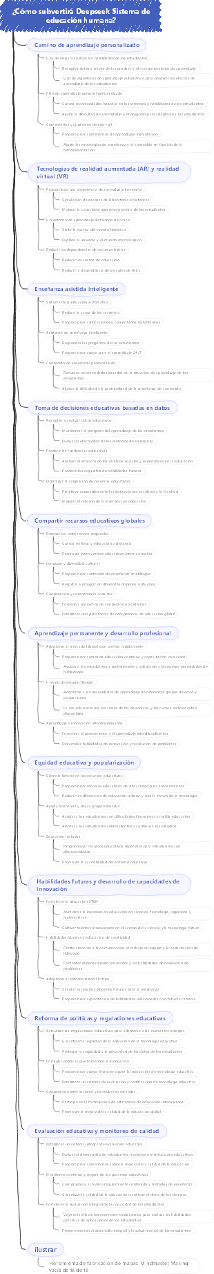 ¿Cómo subvertirá Deepseek Sistema de educación humana