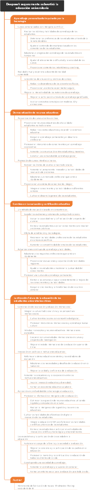 Deepseek seguramente subvertirá la educación universitaria