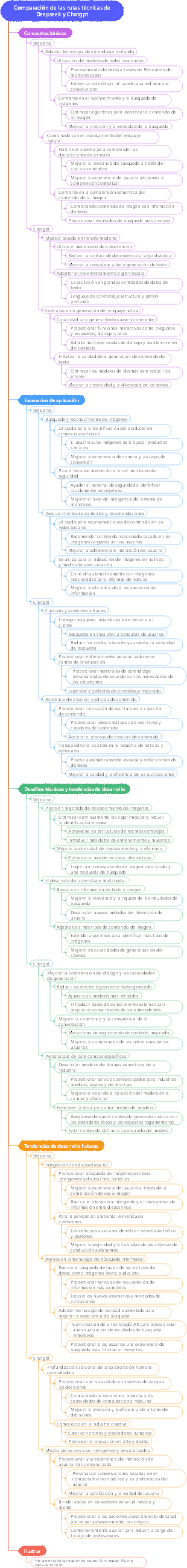 Comparación de las rutas técnicas de Deepseek y Chatgpt