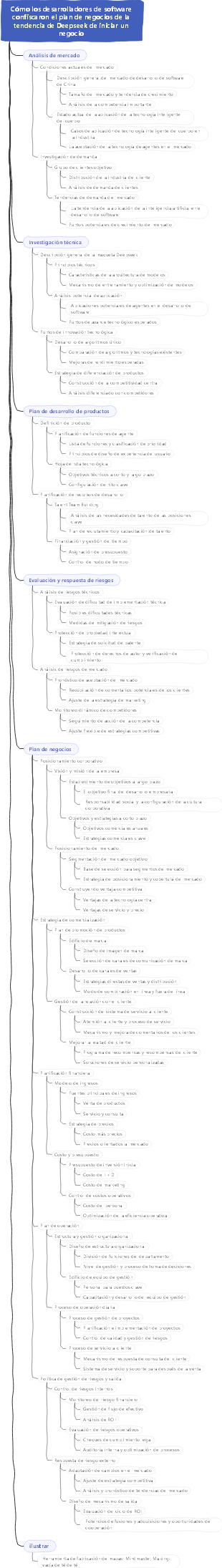 Cómo los desarrolladores de software confiscaron el plan de negocios de la tendencia de Deepseek de iniciar un negocio