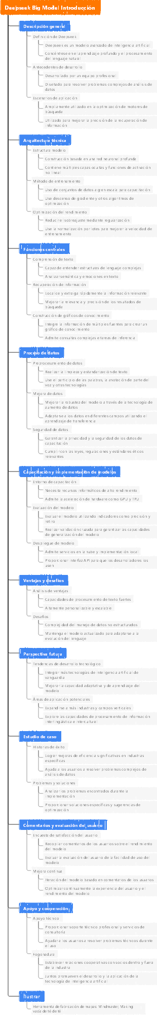 Deepseek Big Model Introducción