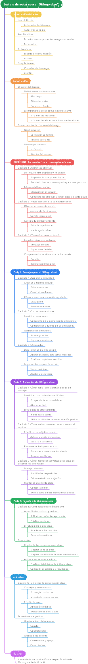 Lectura de notas sobre Diálogo clave
