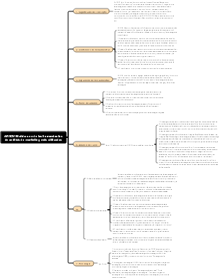 ANSOV Matrix una de las herramientas de análisis de marketing más utilizadas