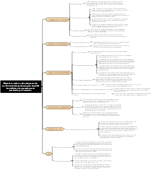 Modelo de ciclo de vida del producto una herramienta poderosa para describir los métodos de operaciones de productos y de mercado