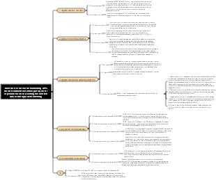 Modelo de cartera de marketing 4PS una herramienta efectiva para que los especialistas en marketing desarrollen una estrategia de marketing