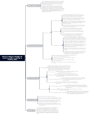 Modelo de triángulo estratégico 3C modelo de gestión de estrategia de marketing clásico