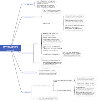 Matriz de reglas de tres y cuatro analizar la herramienta de estado competitiva para las empresas en un mercado maduro