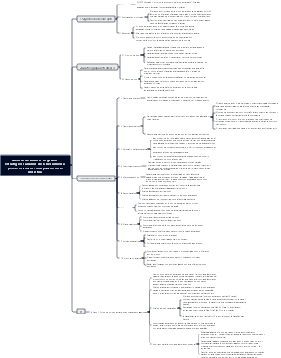 Método de análisis de grupos estratégicos análisis de la herramienta para la estructura competitiva en la industria