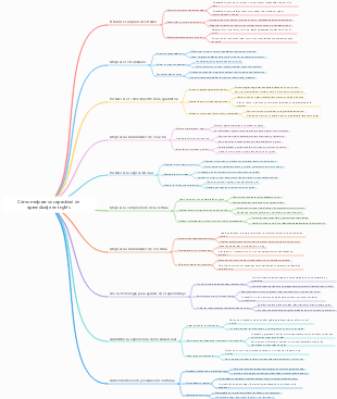 Cómo mejorar su capacidad de aprendizaje en inglés