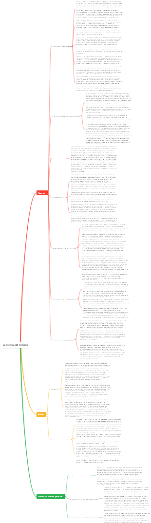 La esencia del negocio