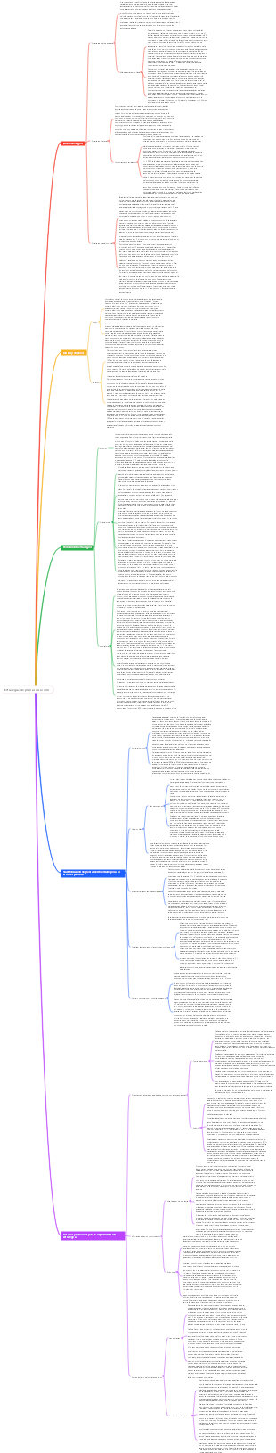 Estrategia de pensar en acción