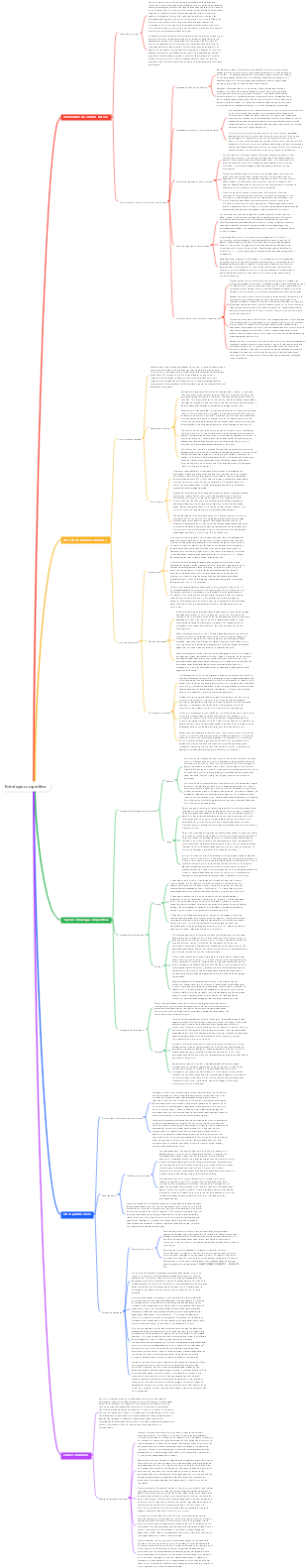 Estrategia competitiva