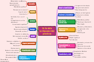 La riqueza más preciosa de la vida