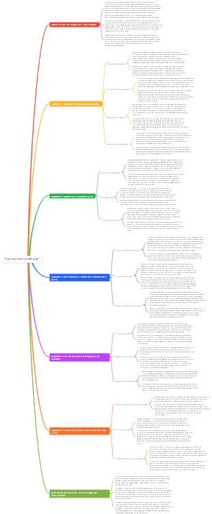 Construcción social real