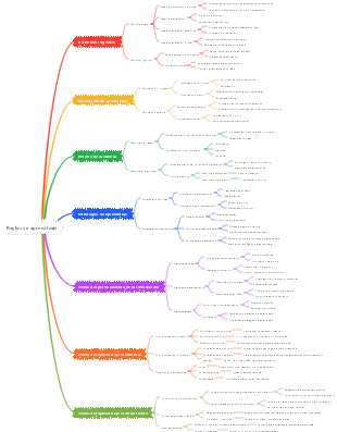Reglas de aprendizaje