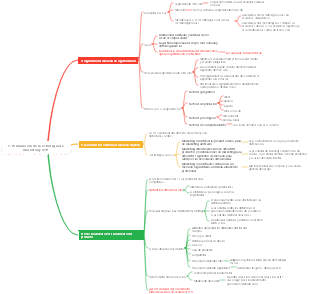 7. Formulación de la estrategia de marketing STP