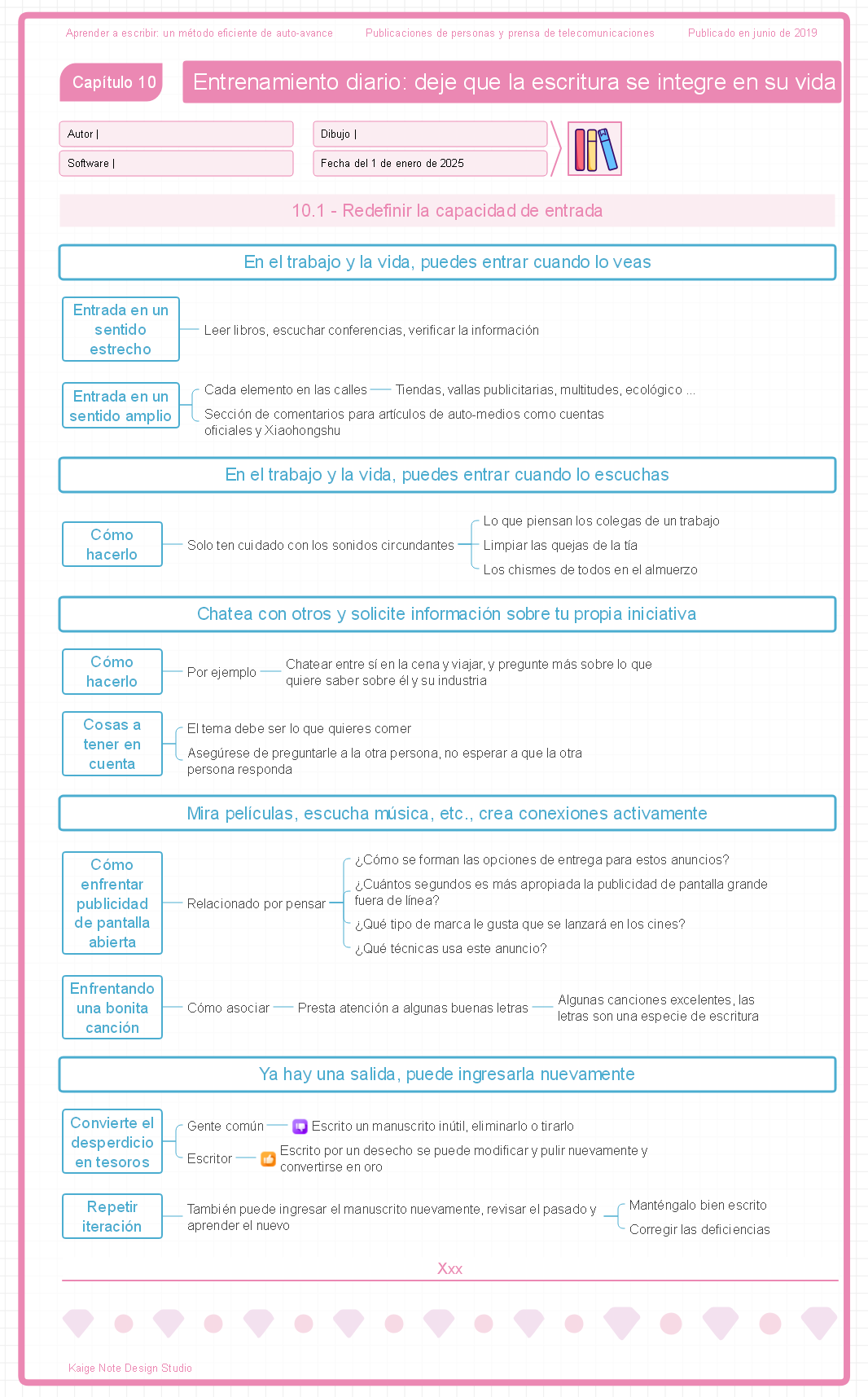 Entrenamiento diario: deje que la escritura se integre en su vida