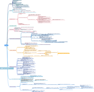 Aprendizaje de Amazon