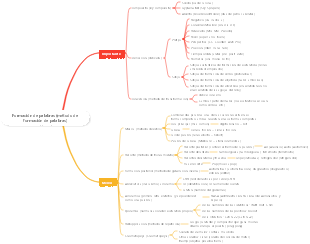 Formación de palabras (método de formación de palabras)