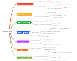 Plan de estudio razonable
