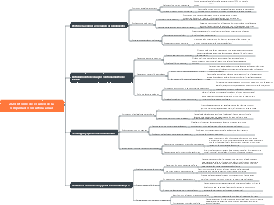 2024 Informe de resumen de la compañía de consultoría anual