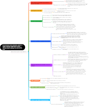 Minorista basado en productos