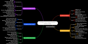 La composición y composición de las sustancias aéreas