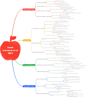 Hervir manzanas en el agua