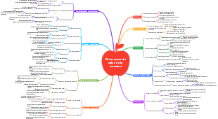 Cómo comer la salud de la manzana