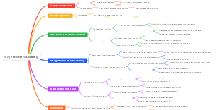 AI Age and Piano Learning