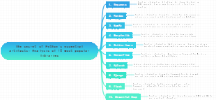 The secret of Python's essential artifacts Analysis of 10 most popular libraries