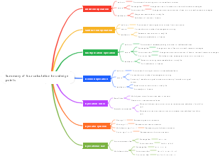 Summary of four calculation knowledge points