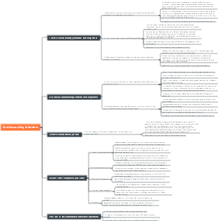 Cost Accounting Interview