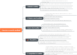 Literature search method