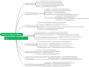 DeepSeek From Beginner to Mastery
