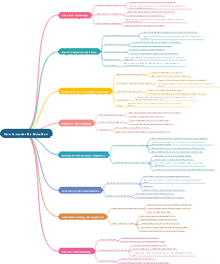 How to master the AI ​​method