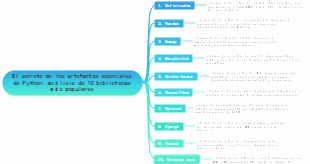 El secreto de los artefactos esenciales de Python análisis de 10 bibliotecas más populares