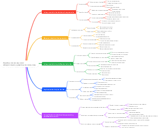 Planificación de relaciones interpersonales y planificación de la vida